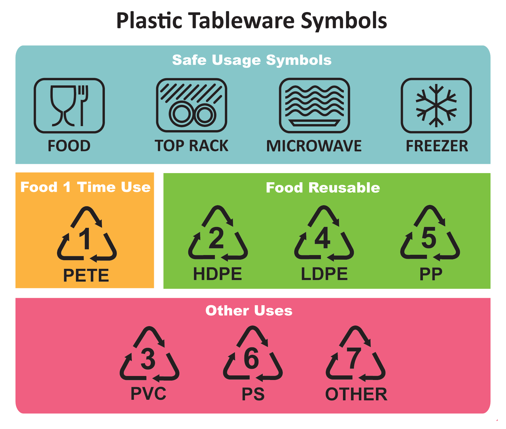 Microwave Use